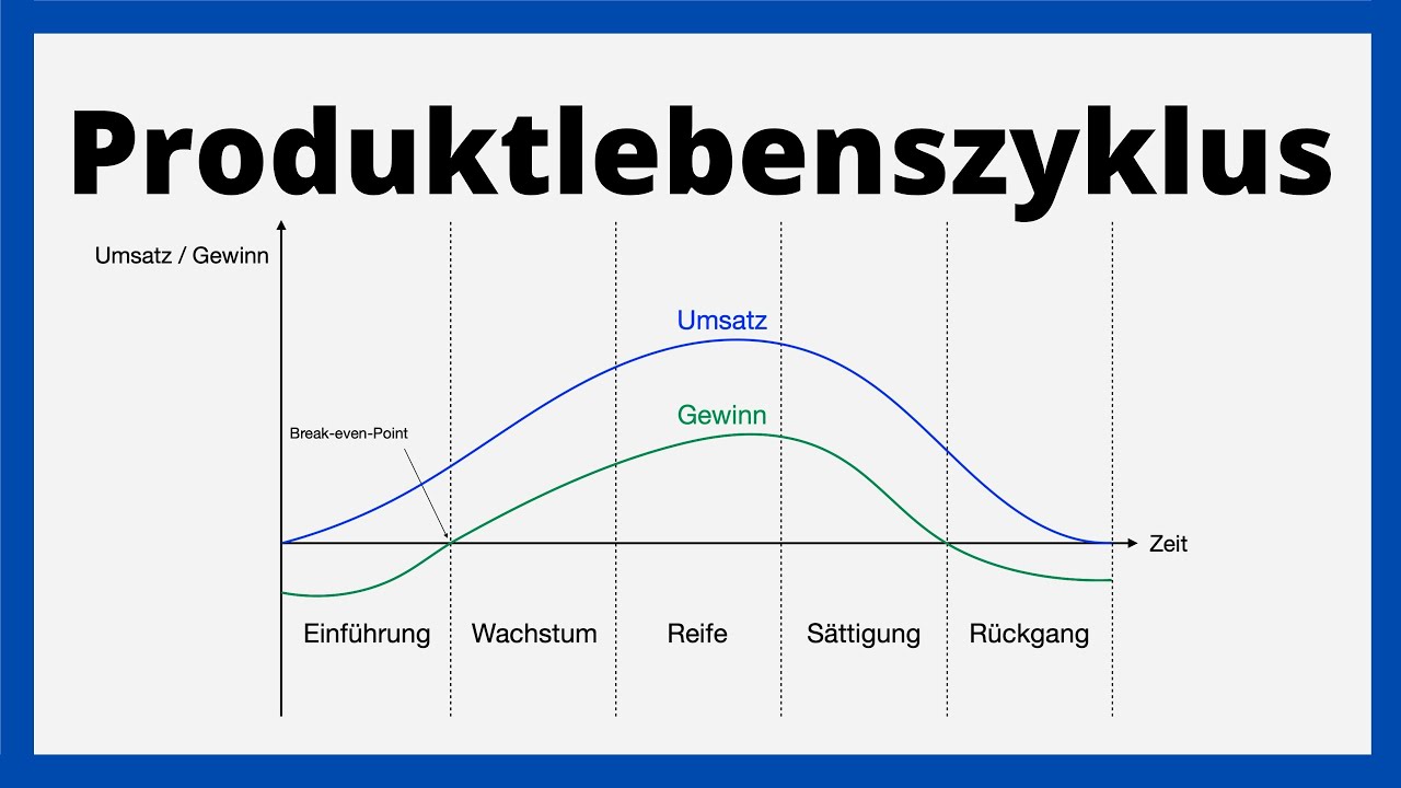 New Produktlebenszyklus / Leistungsanalyse / einfach erklärt