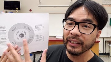 What Standards Do I Assess in Standards-Based Grading?