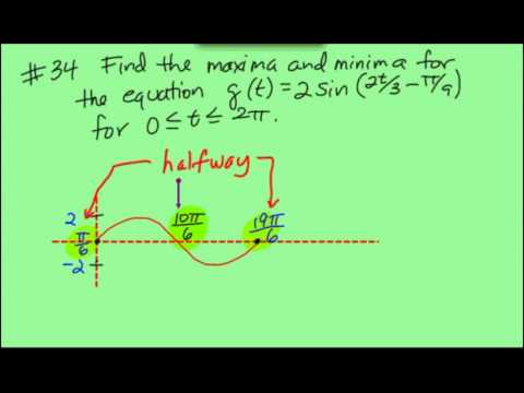 Finding max and min values on a trig graph - YouTube