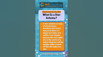 Crack Your Data Science Interview: Essential Questions and Answers #short