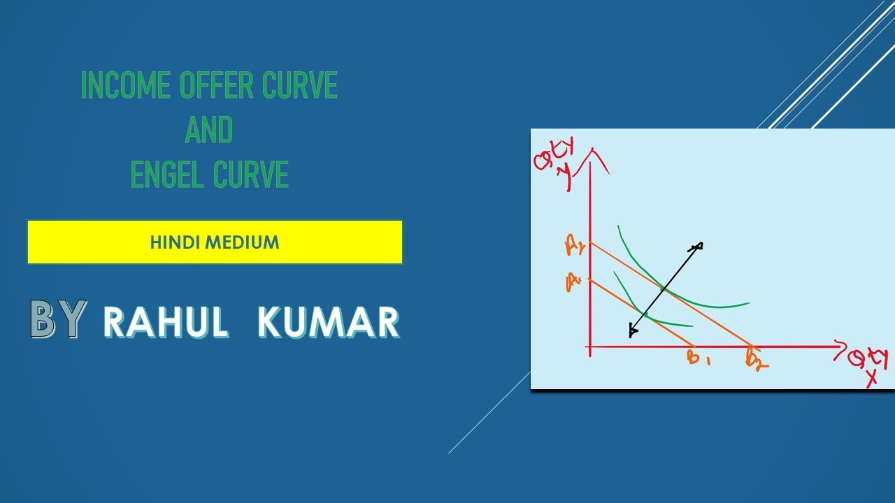 offer curve and engel curve YouTube