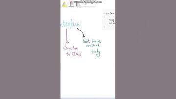 What is interface in java #algorithms #java #javatutorial #interviewpreparation  #interviewquestions