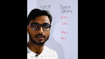 Unit of Cell and its Packing efficiency || Solid State 😊⚛️ #ytshorts #youtubeshorts