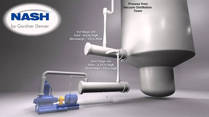 NASH Ener-Jet™ Hybrid Vacuum System
