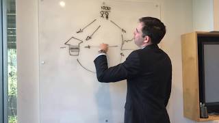 Debt recycling as a wealth creation tool
