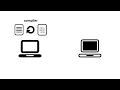 Compiler and Interpreter: Compiled Language vs Interpreted Programming Languages