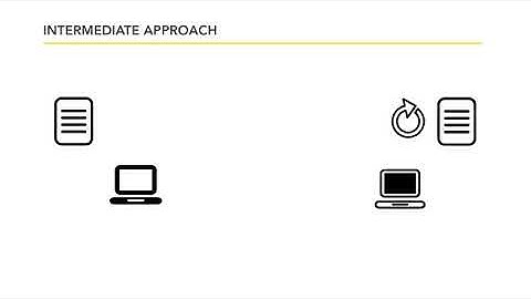 Compiler and Interpreter: Compiled Language vs Interpreted Programming Languages