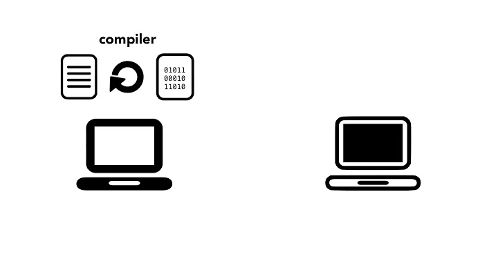 Compiler and Interpreter: Compiled Language vs Interpreted Programming Languages
