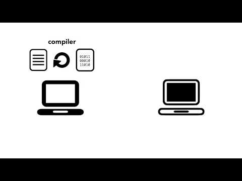 Video: Co je kompilovaný programovací jazyk?