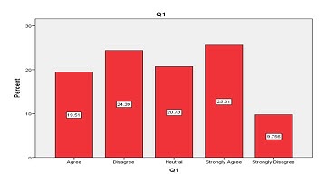 How to easily import and automatically recode a 5-point LIKERT SCALE data from EXCEL to SPSS
