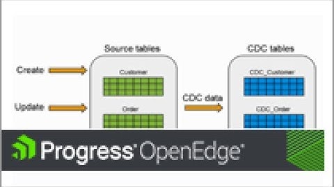 Introduction to Change Data Capture