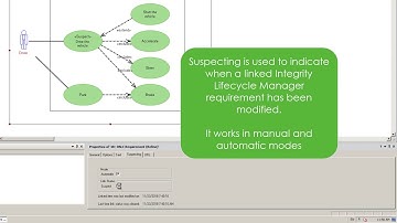 Integrity Modeler 9.1 - OSLC Integration with Integrity Lifecycle Manager