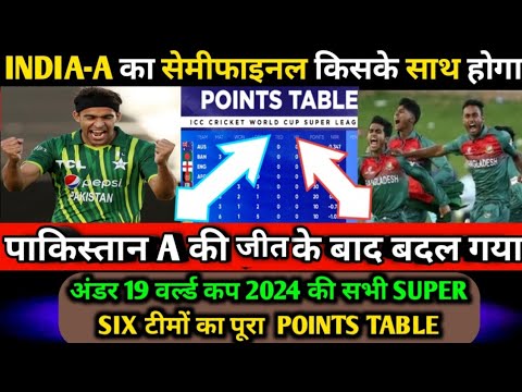 under 19 world cup 2024 super six points table/under 19 world cup 2024 points table/Pak vs ban