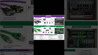 profibus and profinet
