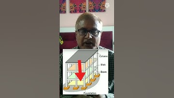 Why higher Grade of concrete Basic rules design of RCCcolumns #cstechguruji#rccdesign#civilengineer