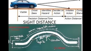 Highway Engineering,05, Sight Distance