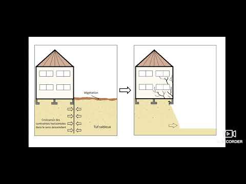 Vidéo: Restauration des fondations. Causes de destruction et de réparation de la fondation