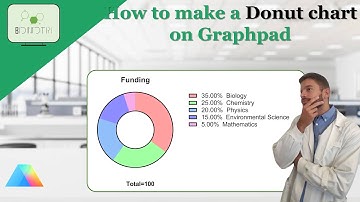 How to make a Donut Chart using Graphpad Prism #donut #chart #tutorial #graphpad #science