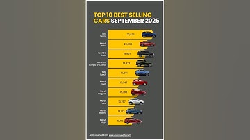 Top 10 Best-Selling Cars – September 2025!