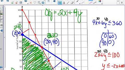 Precalc 6.5 Optimization -Linear Programming 12.7.17