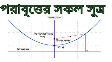 পরাবৃত্ত | পরাবৃত্তের সকল সূত্র | পরাবৃত্ত সূত্র মনে রাখার কৌশল | কণিক | All formula of Parabola