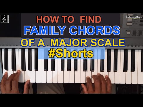 How to Find