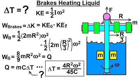 Physics: Ch 23A - Test Your Knowledge: Specific Heat (6 of 10) Brakes Heating Liquid