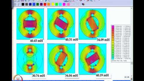 Mod-01 Lec-13 Inductance in Salient Pole Machine - V