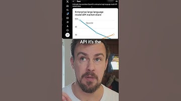 Heeft Claude zojuist OpenAI verslagen?