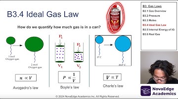 NEW 2025 EXAM IB PHYSICS B3 GAS LAWS