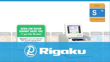 Rigaku EDXRF Sulfur Analysis (with Spanish Captions)