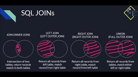 SQL JOINs Part 2 (DAS17 by Myanmar Data Science)
