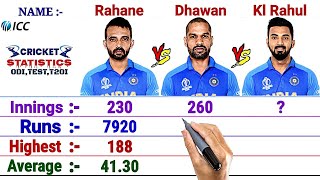 Ajinkya Rahane vs Shikhar Dhawan vs KL Rahul Batting Comparison || Match, Runs, Average,100 and More