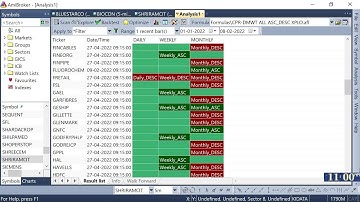 CPR DMWT ALL ASC DESC XPLO AMIBROKER AFL   TRADING INDICATORS