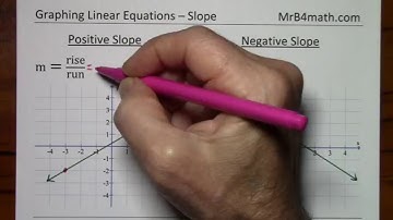 Graphing Linear Equations - Slope