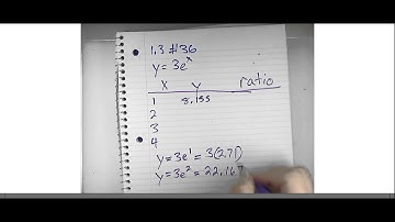 AP Calculus 1.3 - Exponential Functions - HW # 36