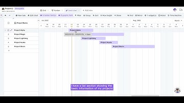 Gantt view of APITable
