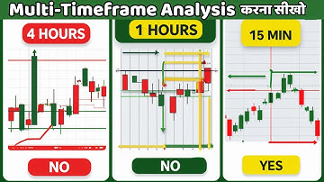 Find Perfect Entry and Exit using Multi Timeframe Analysis |Price Action| Price lesson Hindi