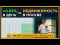 Как БЕЗ ИПОТЕКИ купить НЕДВИЖИМОСТЬ в Москве. Недвижимость и Дети. 18+