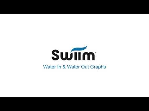 2 of 5 - SWIIM Reports: Water Balance Water In/Out