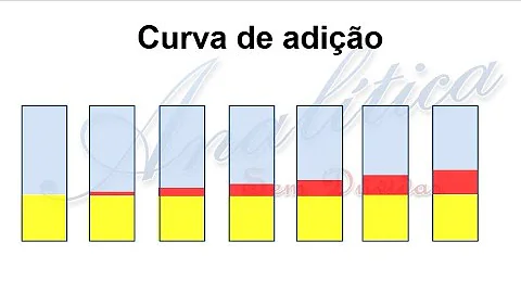 O que é controle de qualidade analítica?