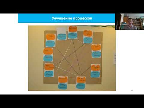 Интеллект карты для оптимизации процессов