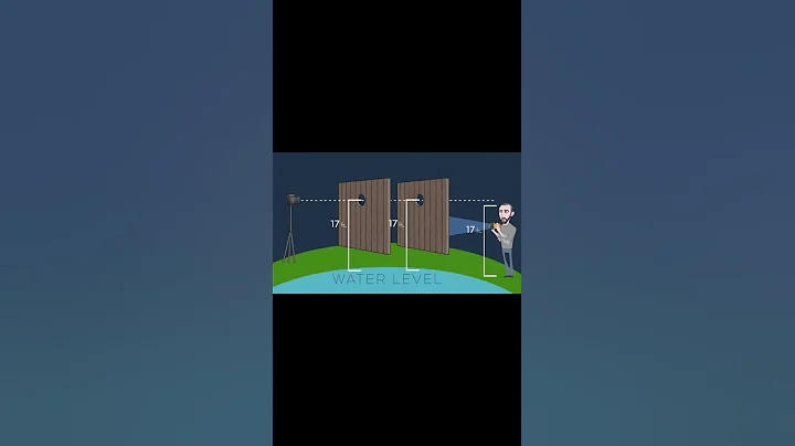 Flat earther accidentally Proving themselves wrong