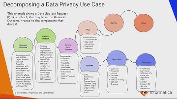 Operationalize Data Privacy - 