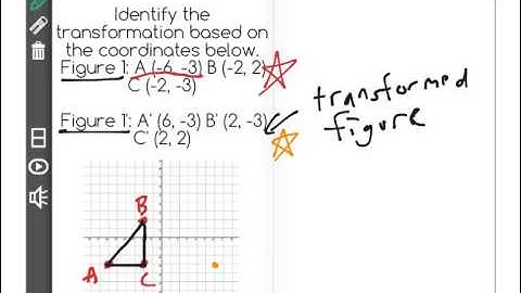 [8.G.3-1.0] 2D Transformations - Common Core Standard