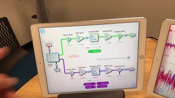 Digital Filters with the Frequency Response Analyzer - Technical Demo