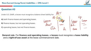 R28   Non Current Long Term Liabilities MCQs