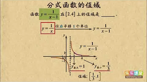 010 分式函數的值域  函數  高中數學 - 天天要聞