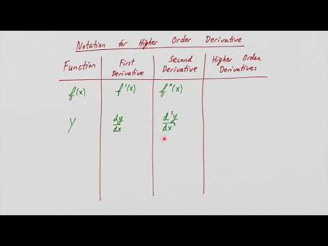 Notation for Higher