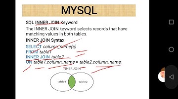 Class XII Informatics Practices 20-07-2020 By Mr  Praveen Singh